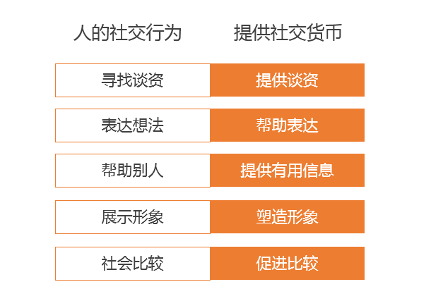 你有9亿推销员，自己还不知道？不给钱，给5种社交货币就行