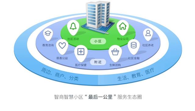 西部天时与合能地产达成合作，助力地产市场发展
